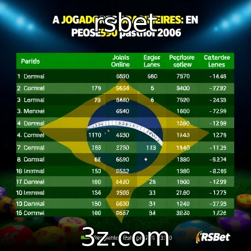 Perfil dos jogadores brasileiros de cassino online